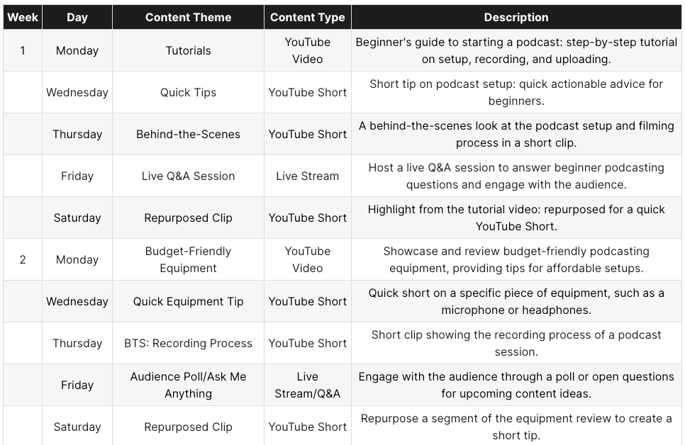 Example of a YouTube content calendar