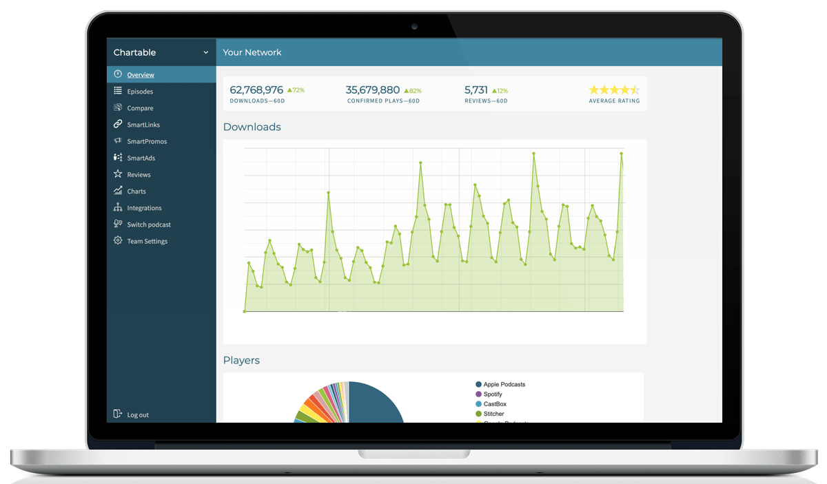 Chartable podcast analytics