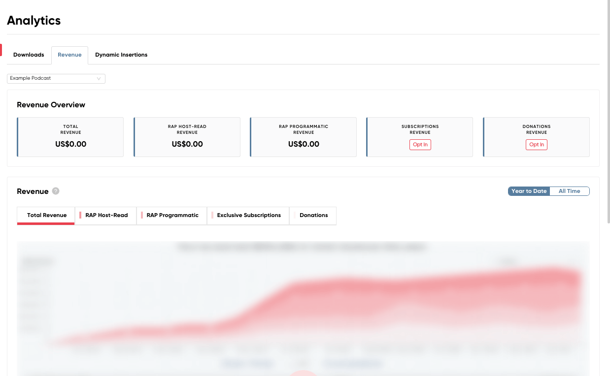 Revenue Analytics on RedCircle