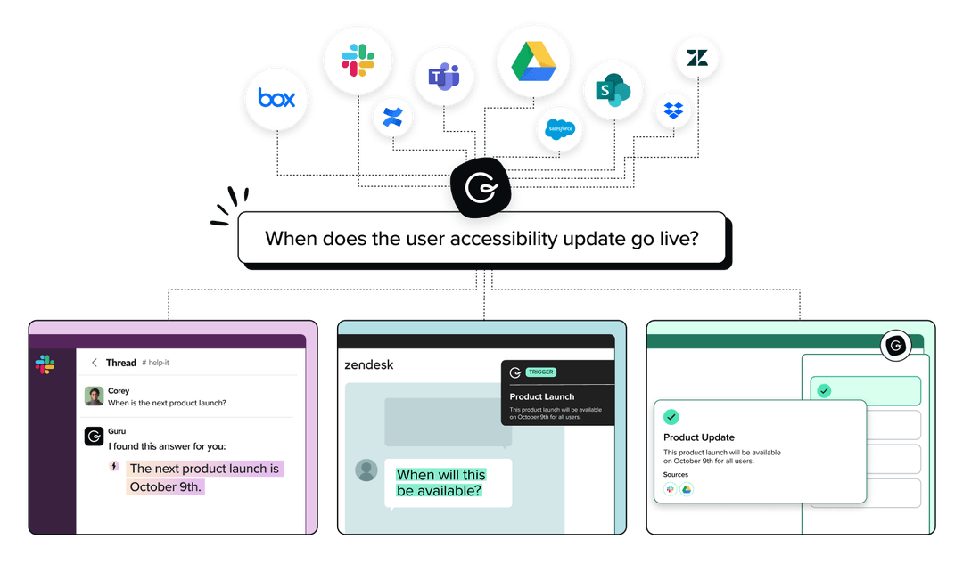 Guru AI business tool